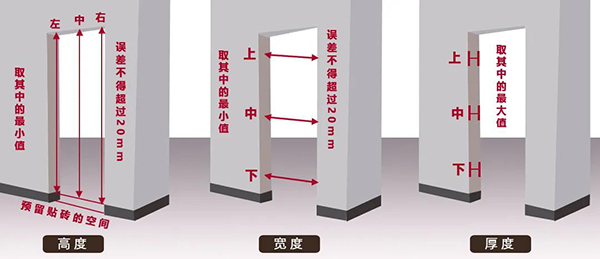 重庆鼎萨木业 | 常见门尺寸测量方法，请收藏！