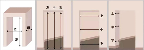 重庆鼎萨木业 | 常见门尺寸测量方法，请收藏！