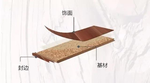 重庆鼎萨木业 | 科普来了！你知道如何选择优质环保板材吗？